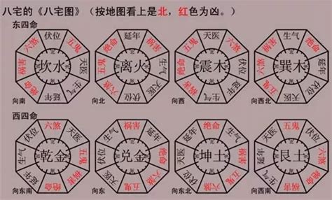 天醫貴人|八宅風水吉兇方位解析——天醫方位